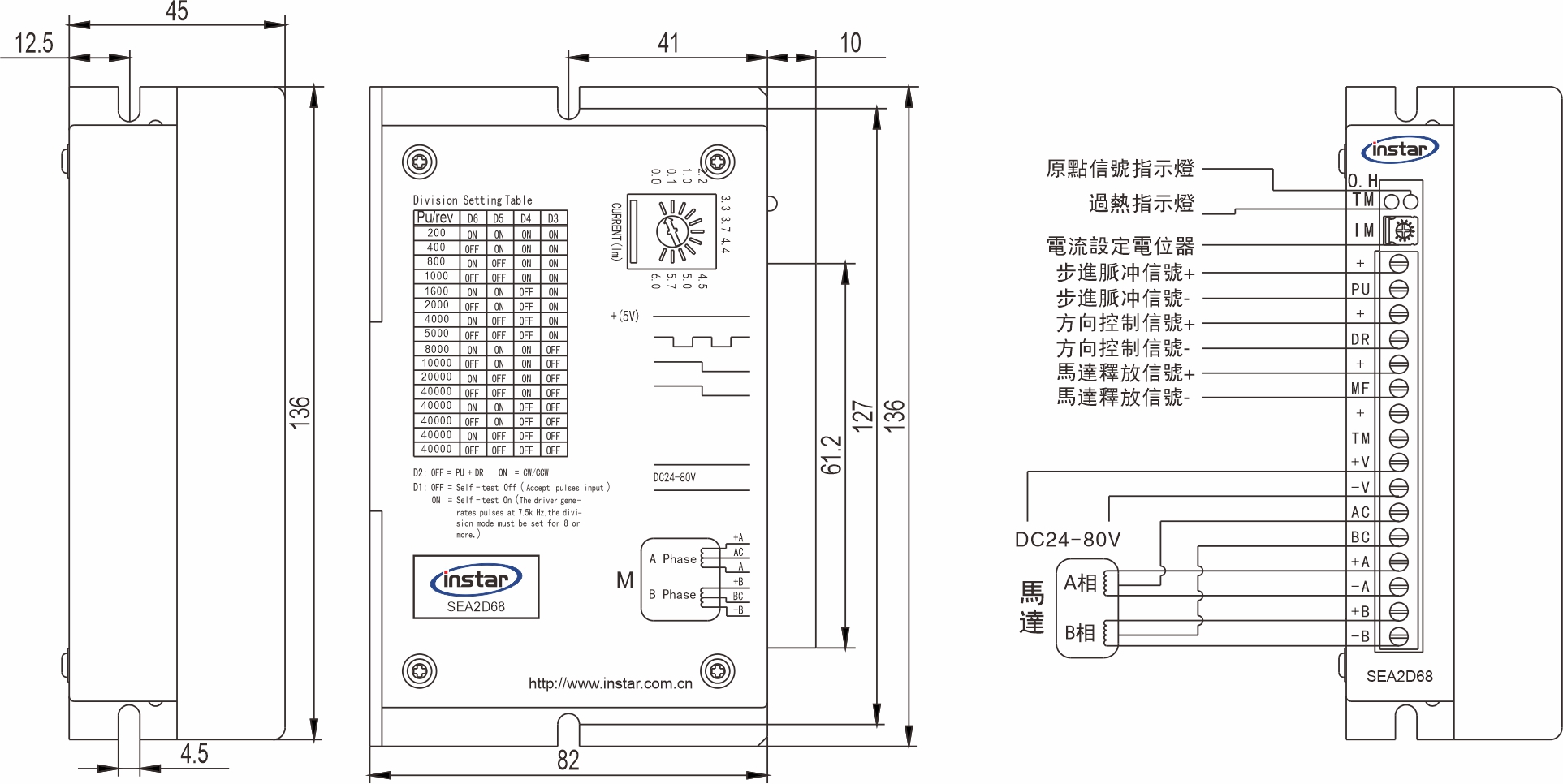 英士達機電 步進馬達驅動器 SEA2D68